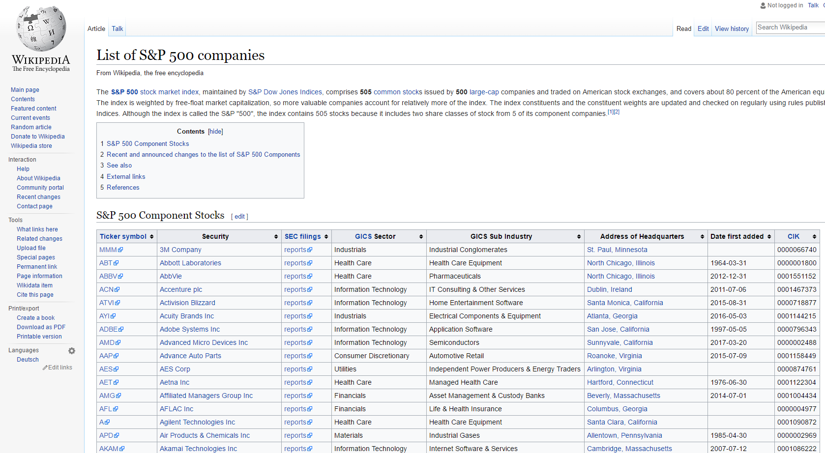 Mirror of Wikipedia page on SP500 components