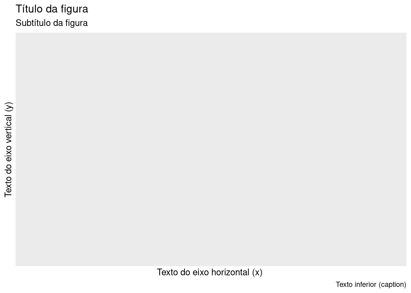Esqueleto de um gráfico com elementos textuais