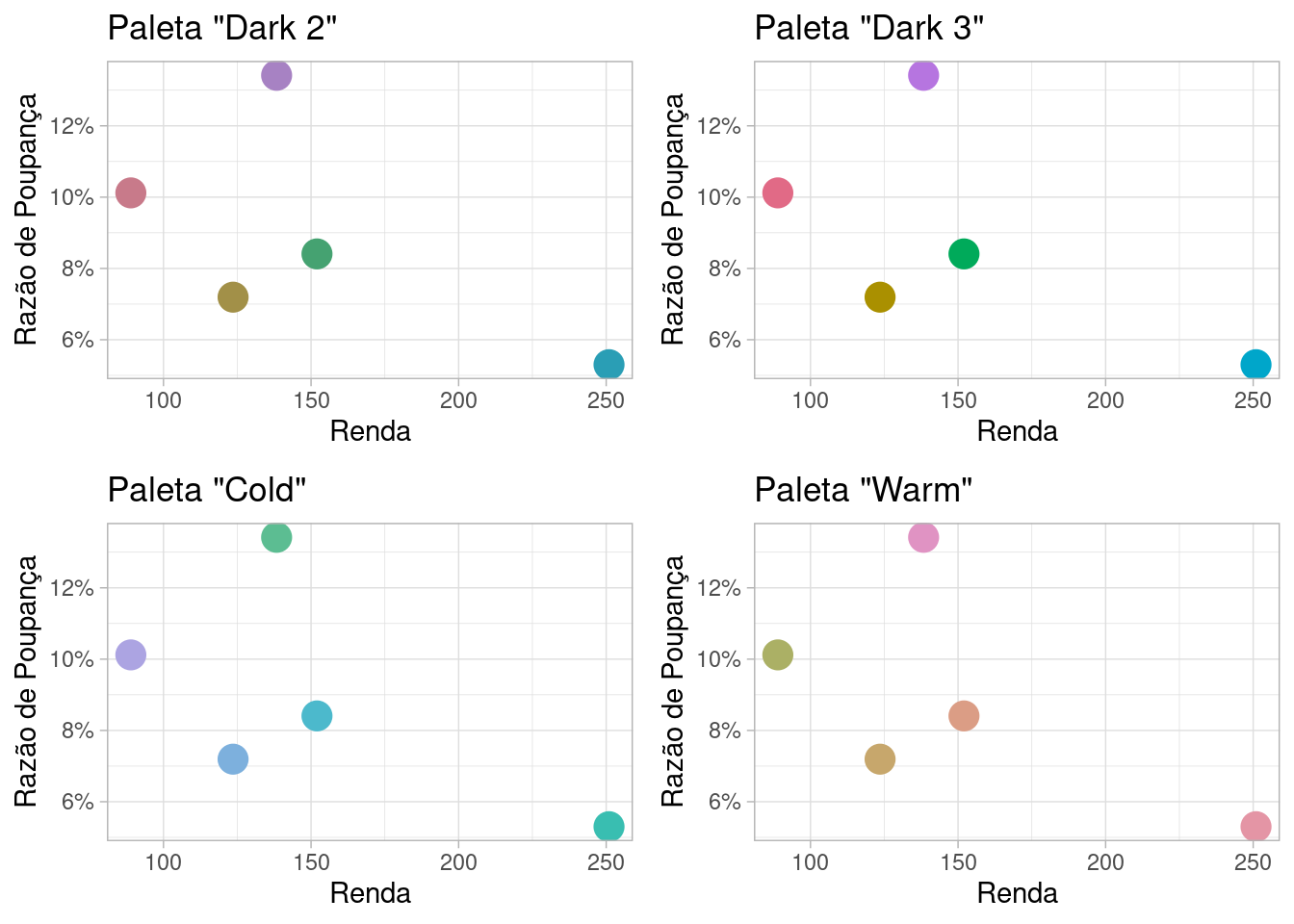 Exemplo de uso de paletas qualitativas