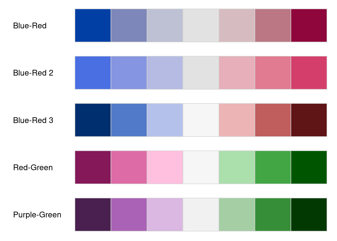 Exemplo de cinco paletas de cores divergentes do pacote colorspace .