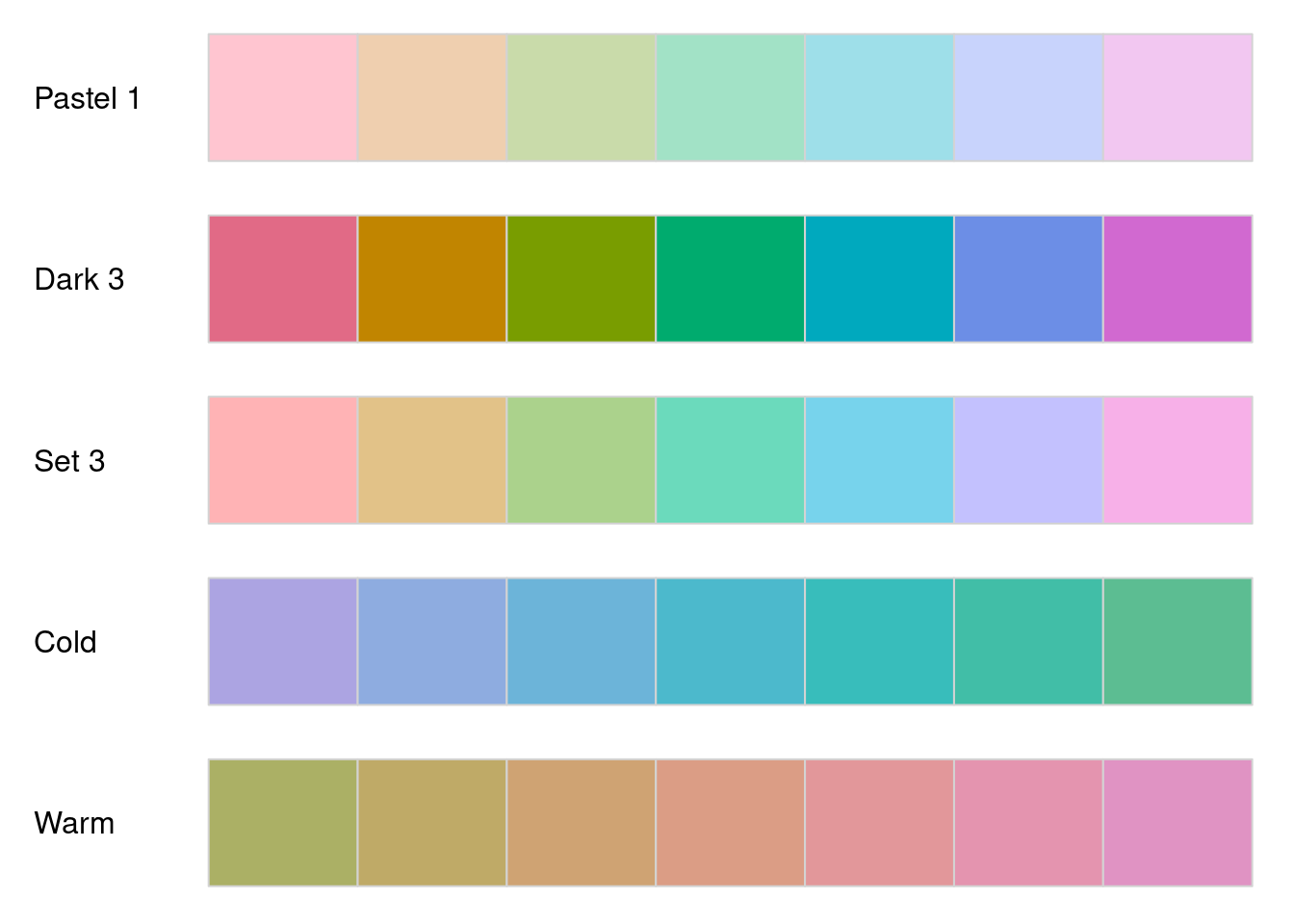 Exemplo de quatro paletas de cores divergentes do pacote colorspace .