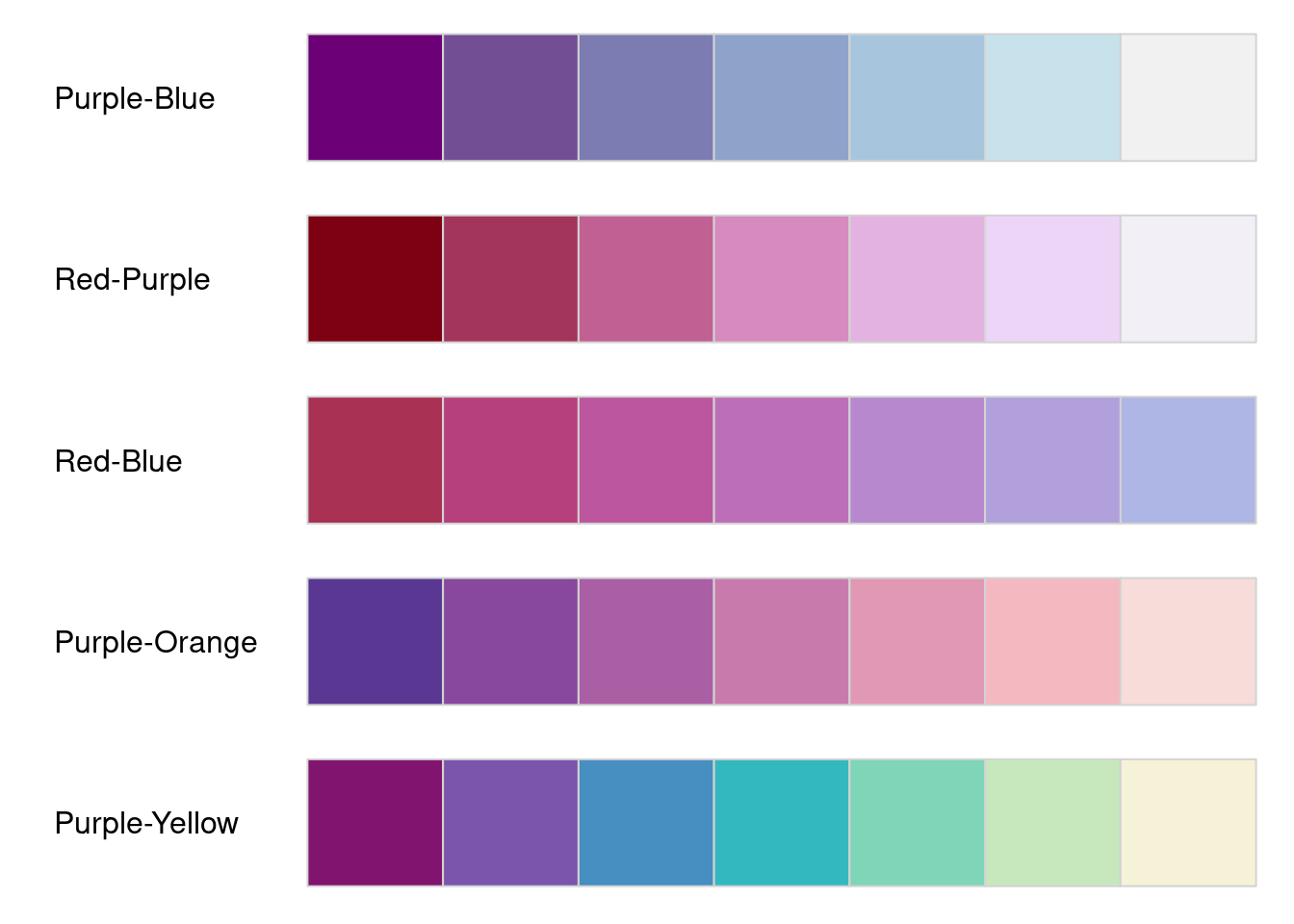 Exemplo de cinco paletas de cores sequenciais em tons múltiplos do pacote colorspace .