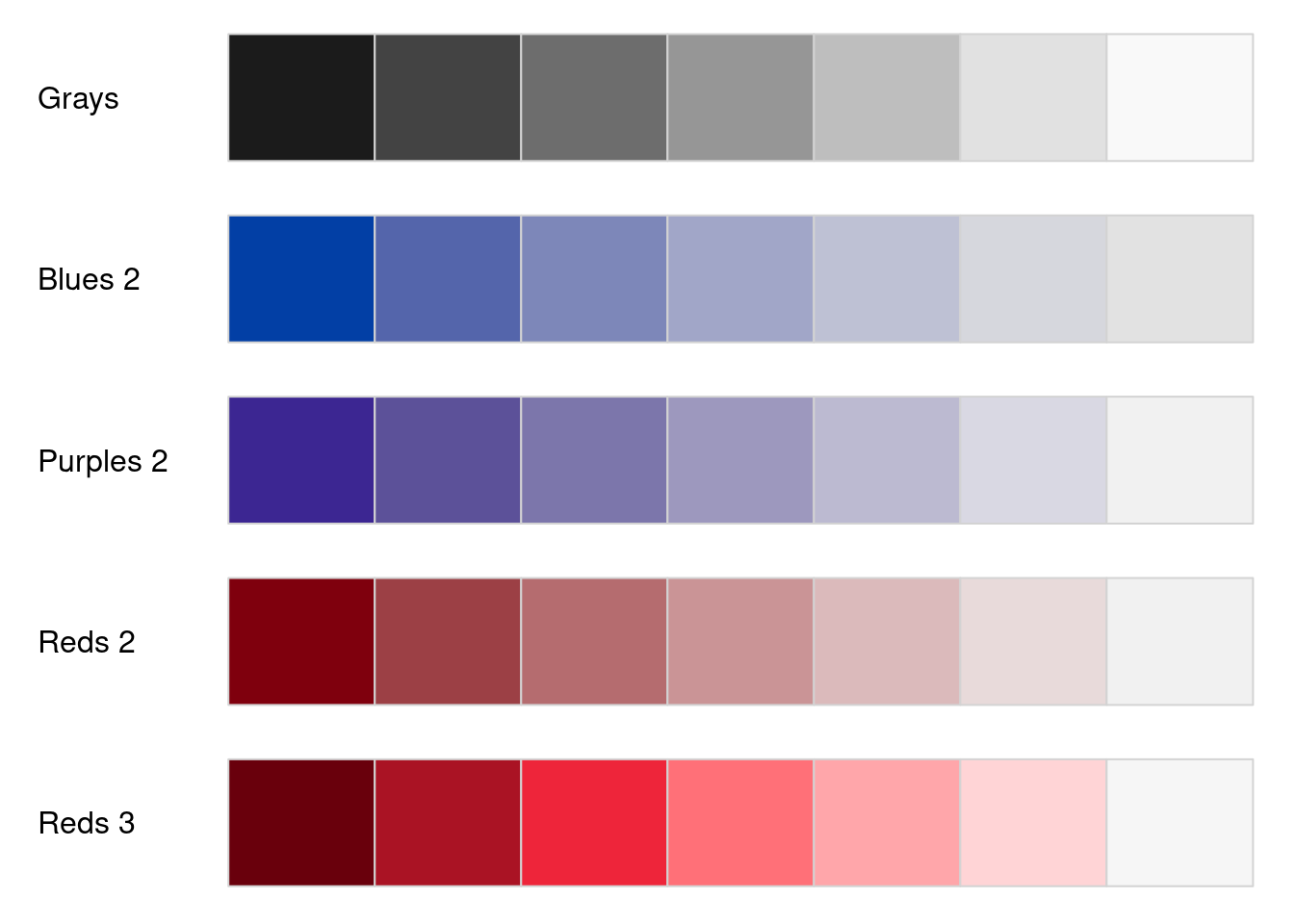 Exemplo de cinco paletas de cores sequenciais em tom único do pacote colorspace .